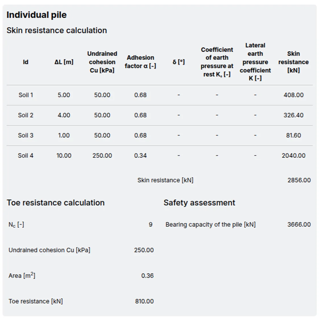 Calculate the Ultimate Bearing Capacity of Deep Foundations