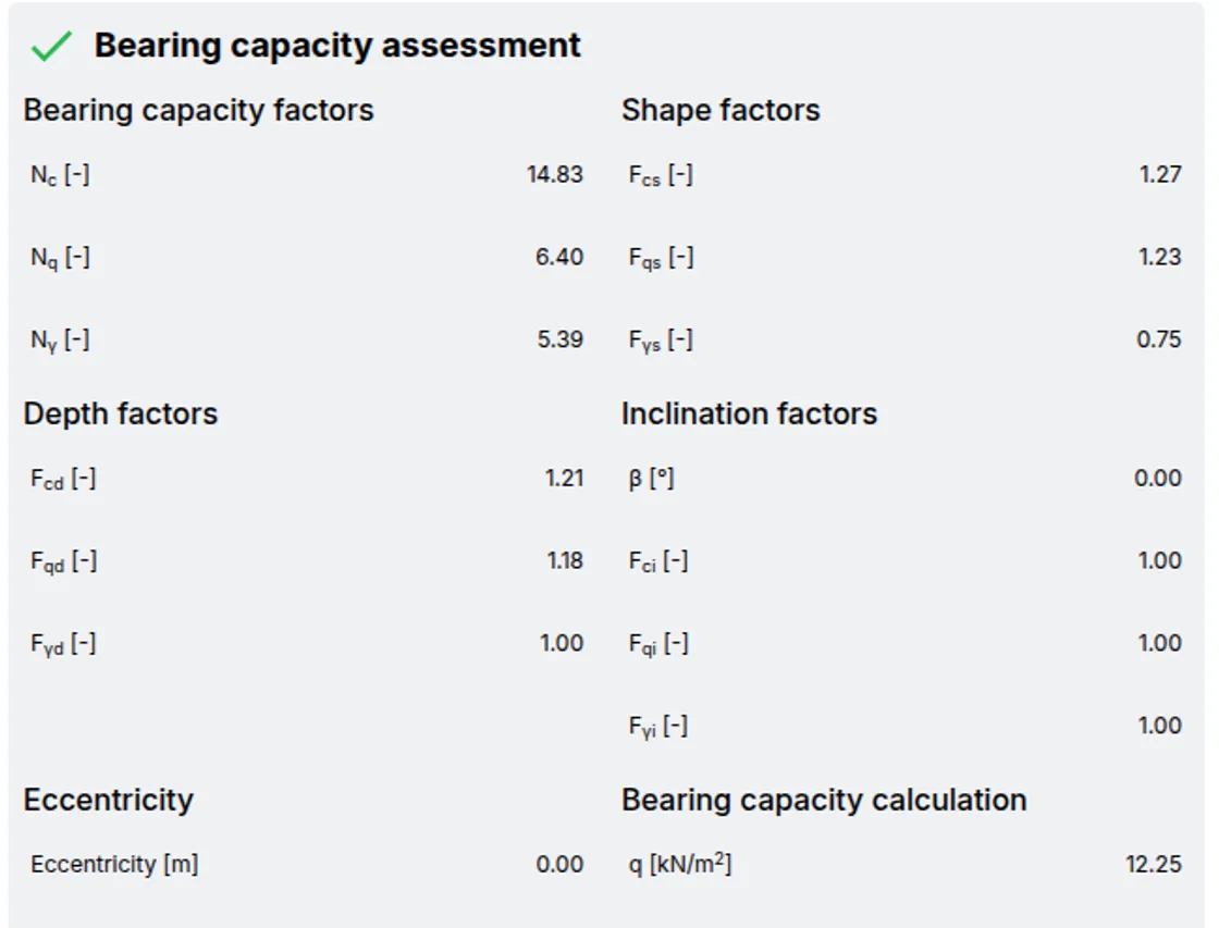 Evaluate the Ultimate Bearing Capacity of Shallow Foundations, Including Strip Footings