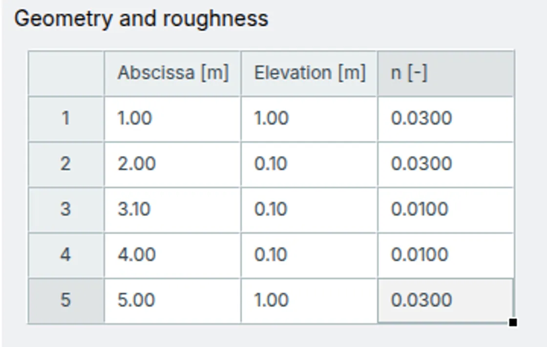 Model Trapezoidal, Rectangular, Triangular, or Natural Channels with Custom Cross-Sections and Roughness Parameters