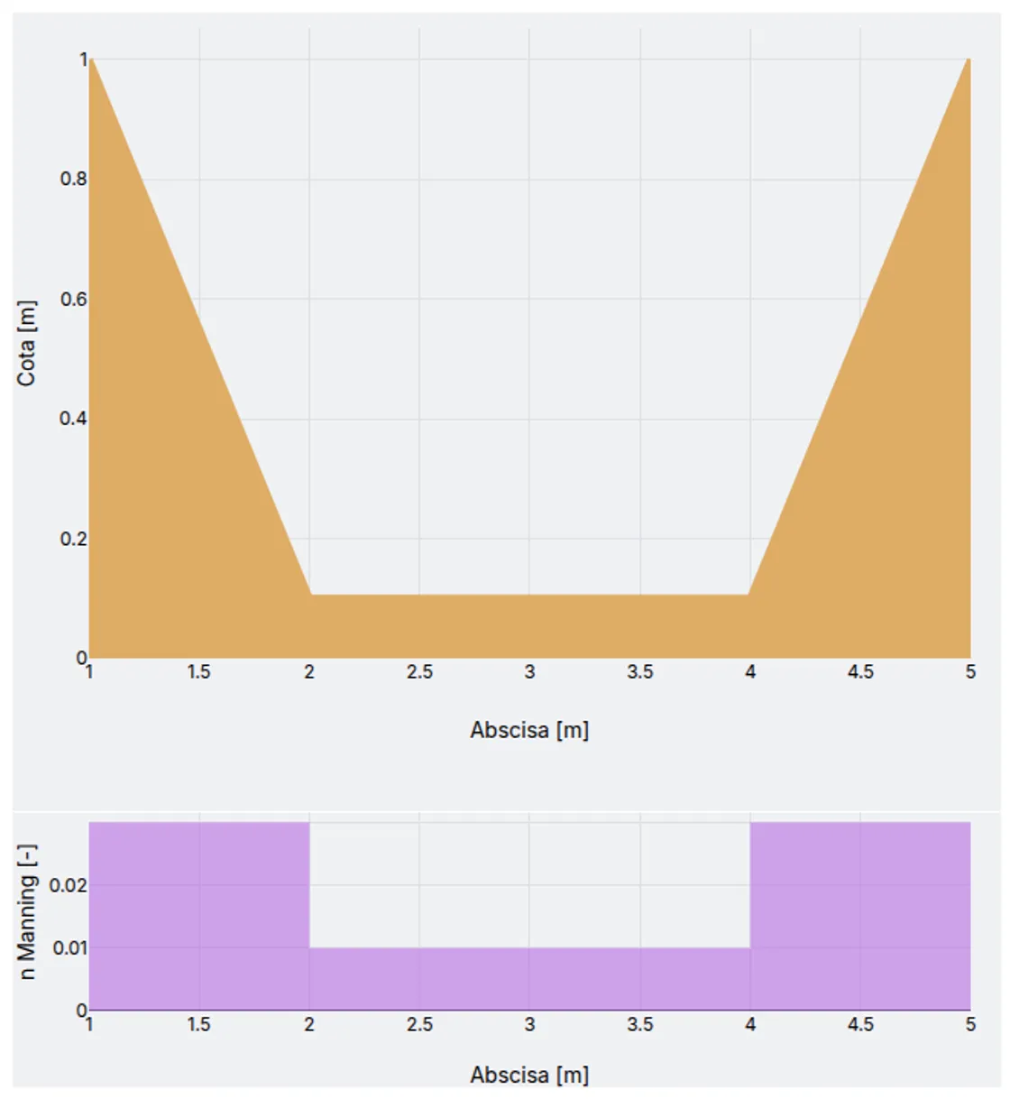 Visualize Roughness Distribution and Cross-Section Geometry in Detail