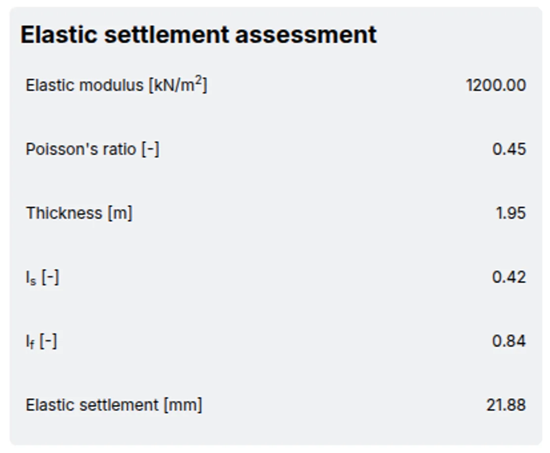 Assess Total and Elastic Settlements with Full Control of Soil Parameters
