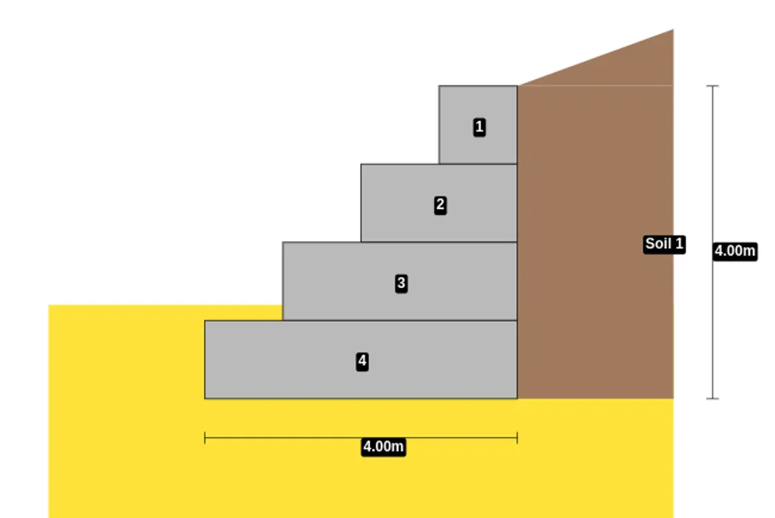 Analyze Modular Systems Such as Gabions with Block-by-Block Precision