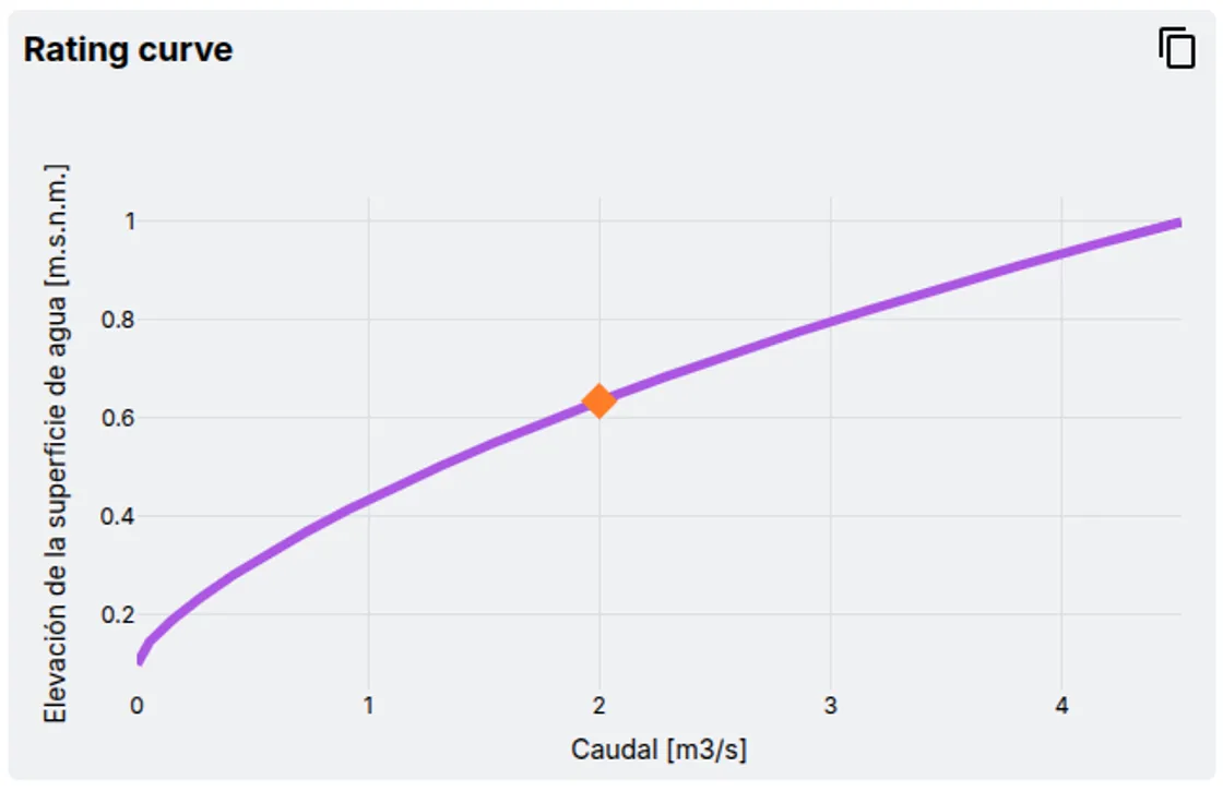 Access Detailed Hydraulic Results, Including Ready-to-Use Rating Curves