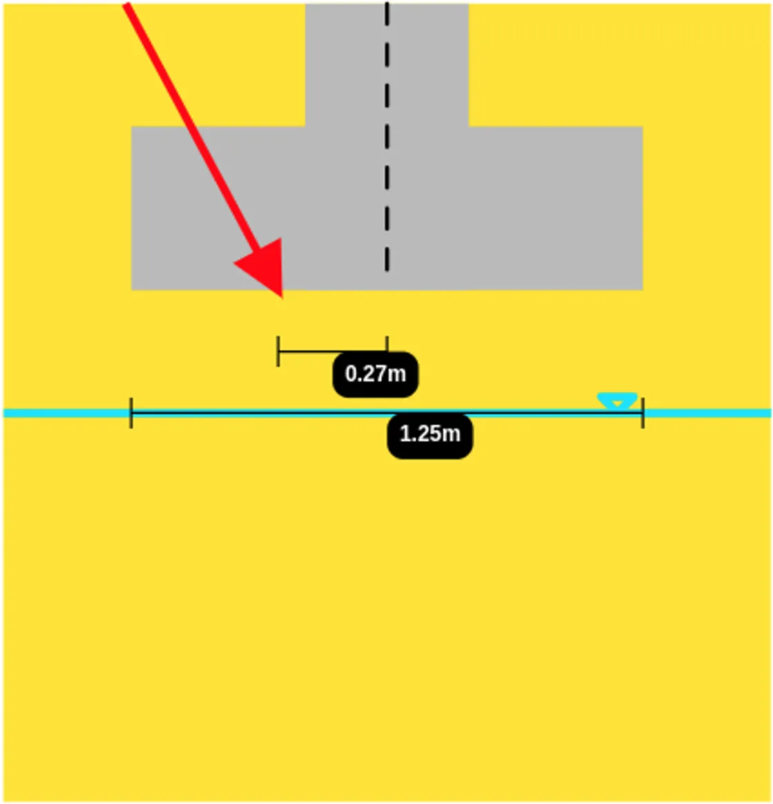 Incorporate Vertical, Horizontal, and Eccentric Loads into the Analysis