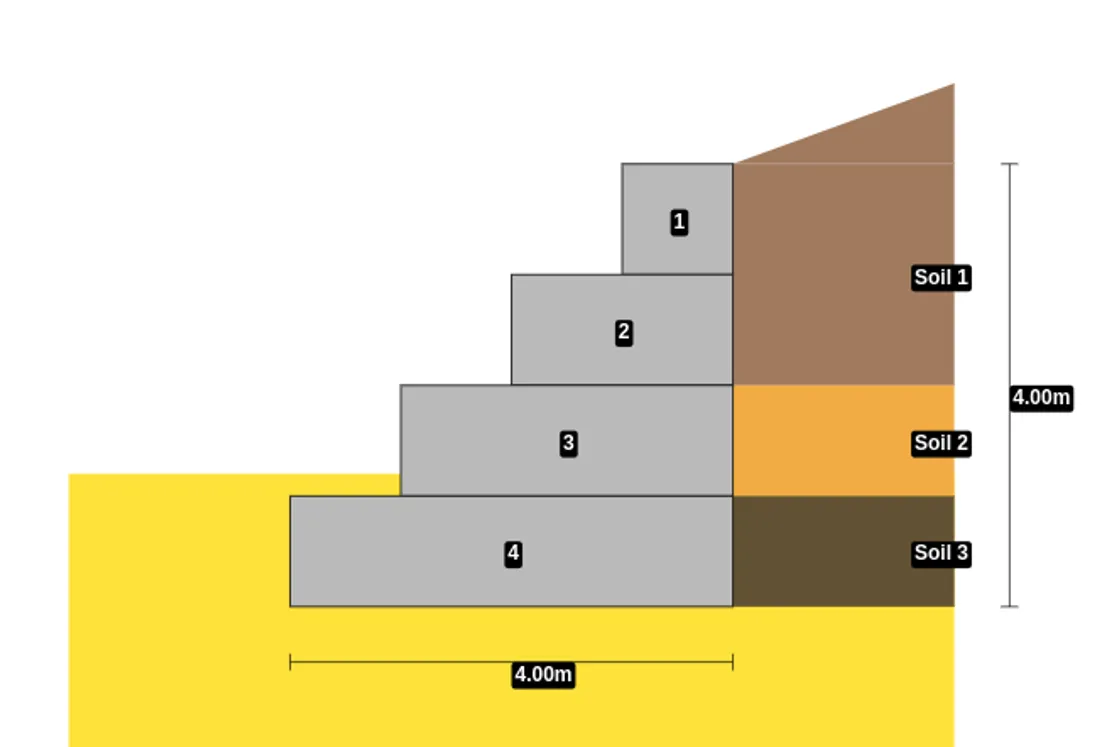 Define Fully Customizable Backfill Profiles with Multiple Soil Layers