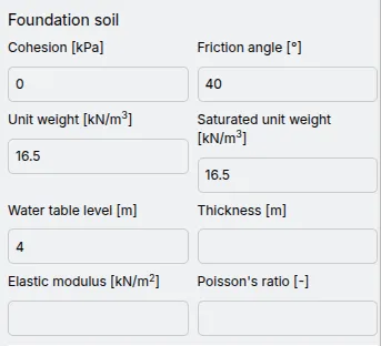 Foundation soil