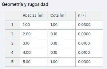 Geometry and roughness edition