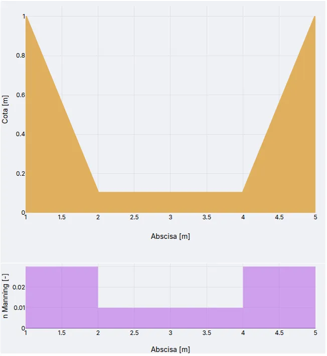 Visual representation of geometry and roughness