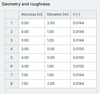 Geometry and roughness