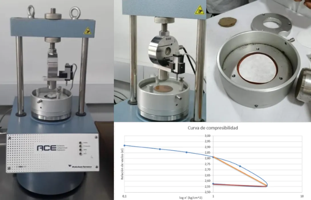 Guía de laboratorio: Consolidación blog post