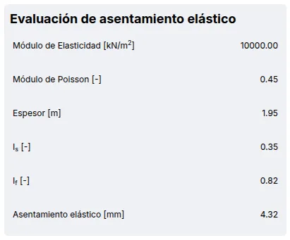 Elastic settlement evaluation