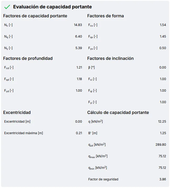 Bearing capacity evaluation
