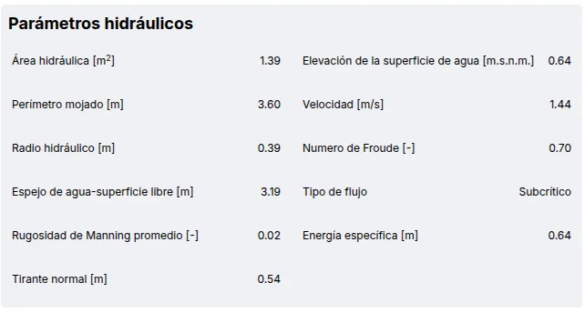 Hydraulic parameters results