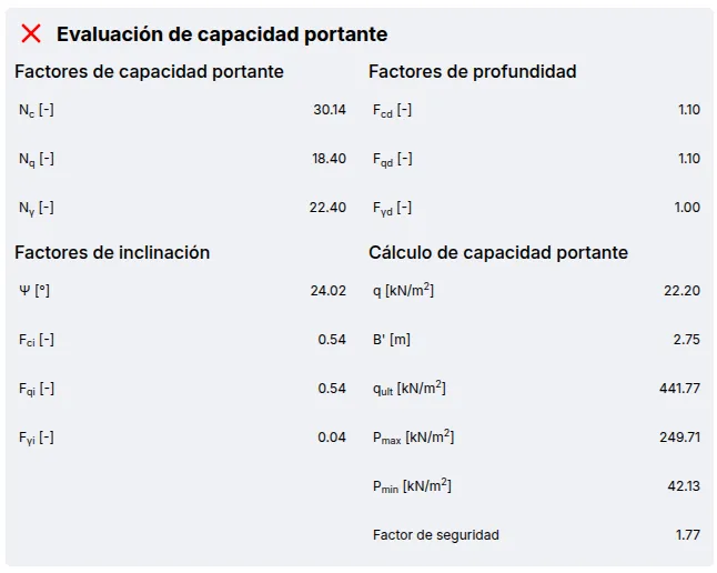 Bearing capacity evaluation