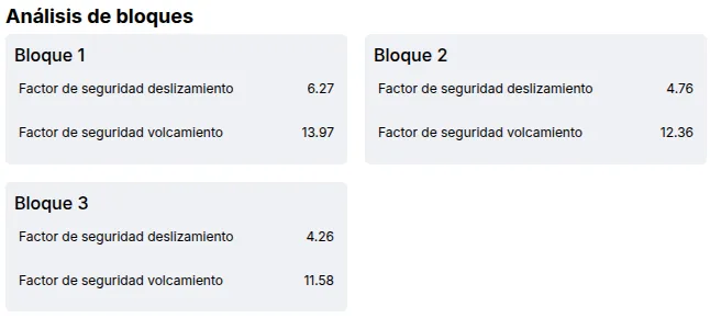 Block-by-block analysis