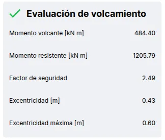 Overturning evaluation